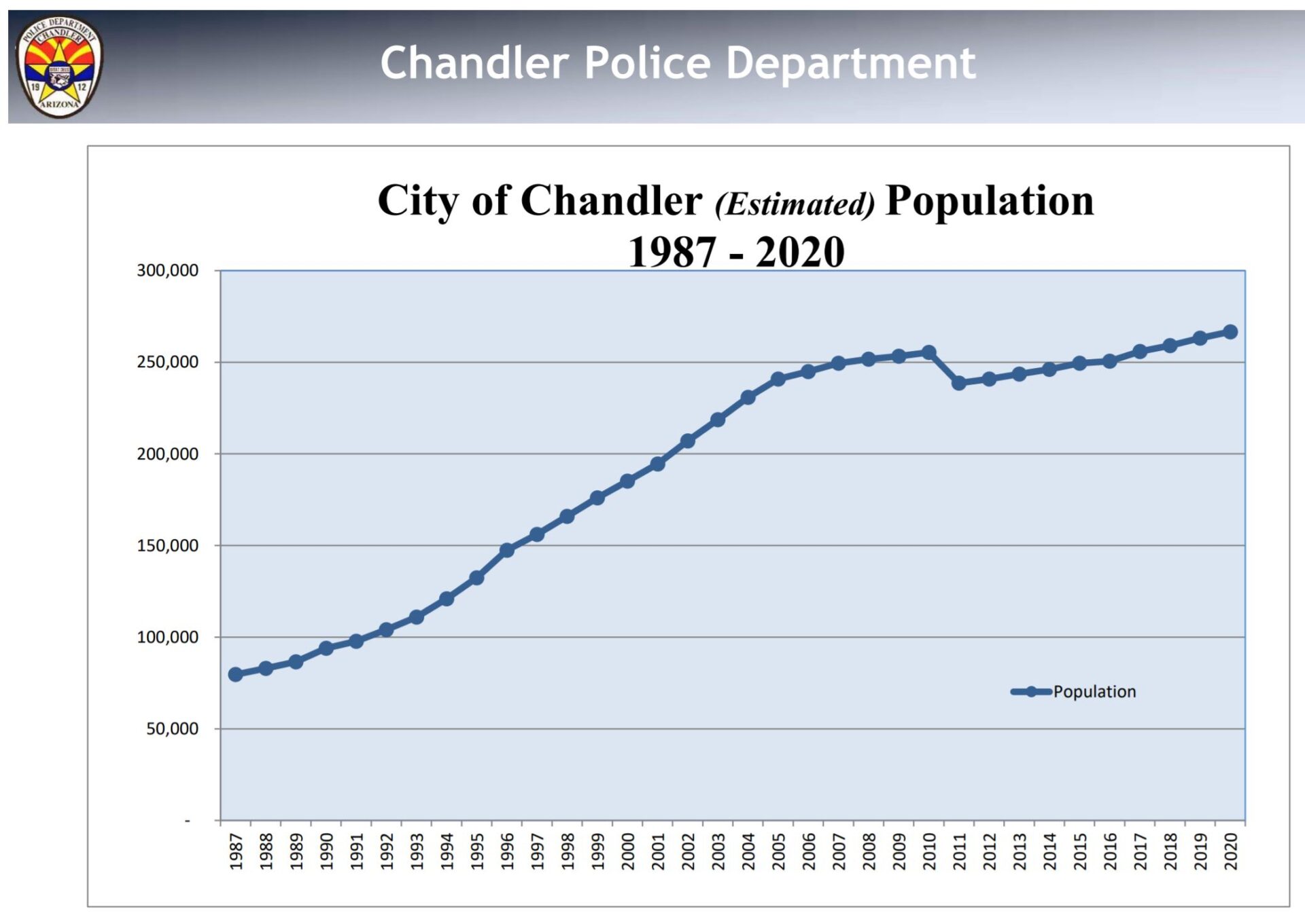 Mall fight was random and isolated; W. Chandler still safe place, PD